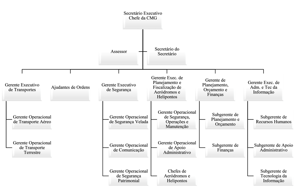 organograma