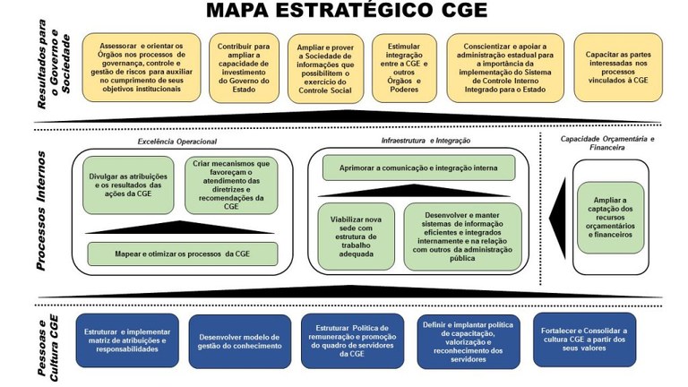 Mapa Estratégico