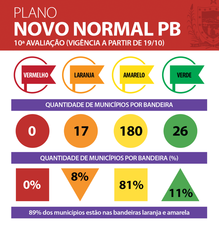 Municípios-semana-10.png