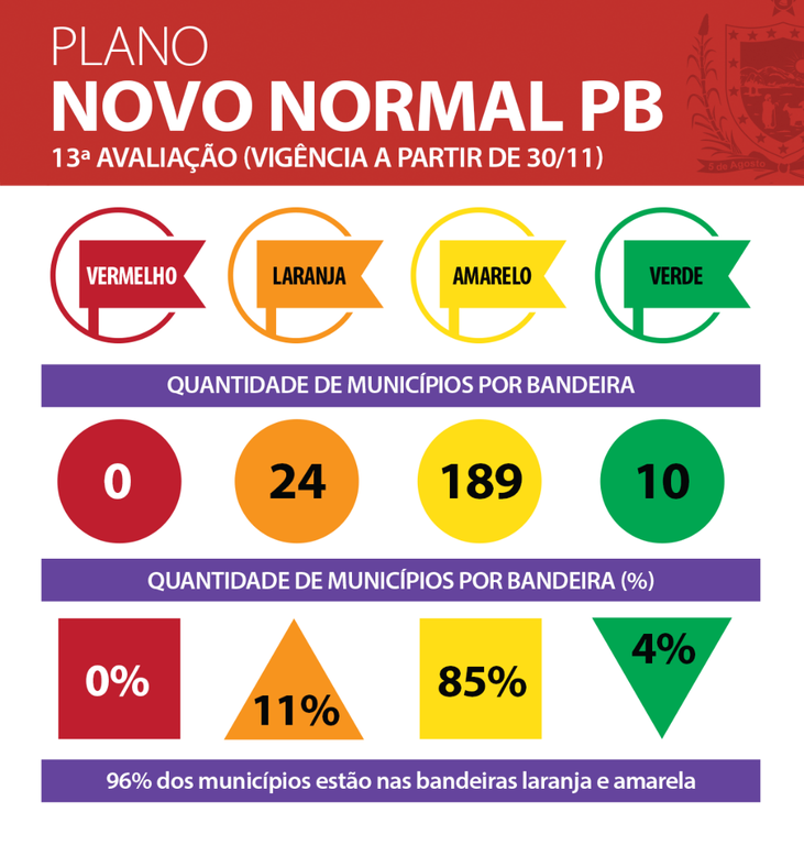 Municípios semana 13.png