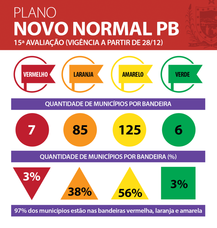 Municípios semana 15.png