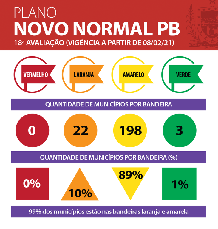 Municípios-semana-18.png