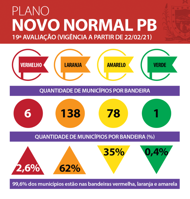 Municípios-semana-19.png