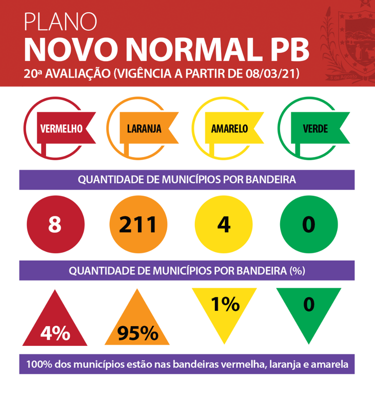 Municípios-semana-20.png