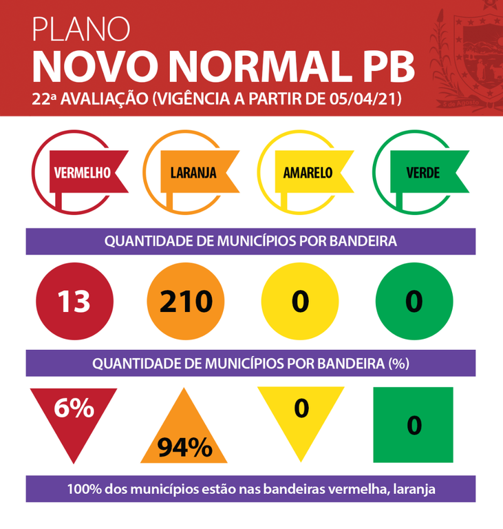 Municípios-semana-22.png