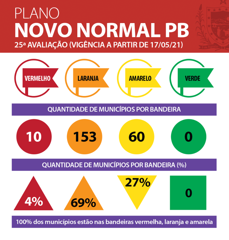 Municípios-semana-25.png
