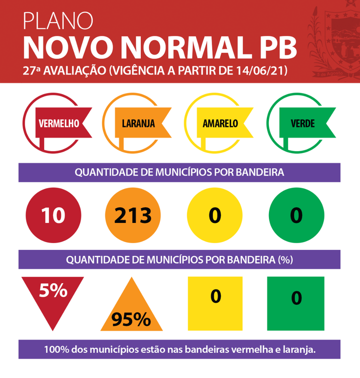 Municípios-semana-27.png