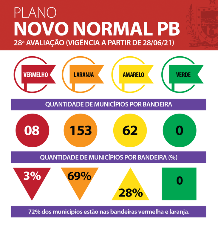 Municípios-semana-28.png