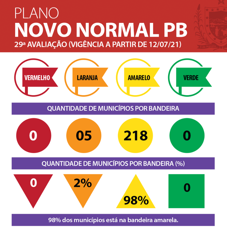 Municípios-semana-29.png