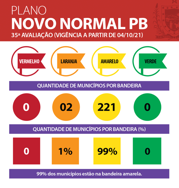 Municípios-semana-35.png