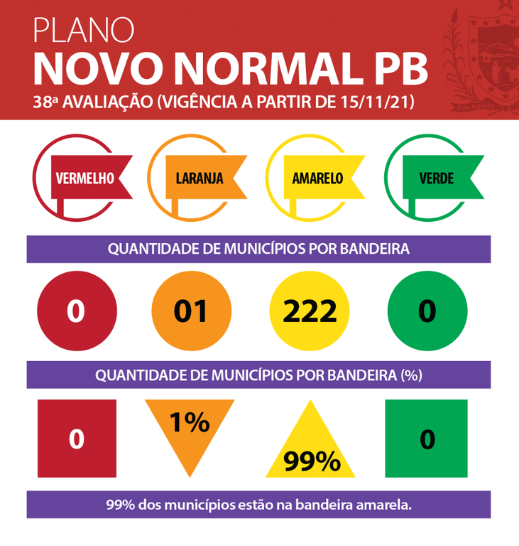 Municípios-semana-38.png