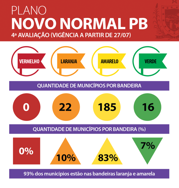 Municípios-semana-4.png