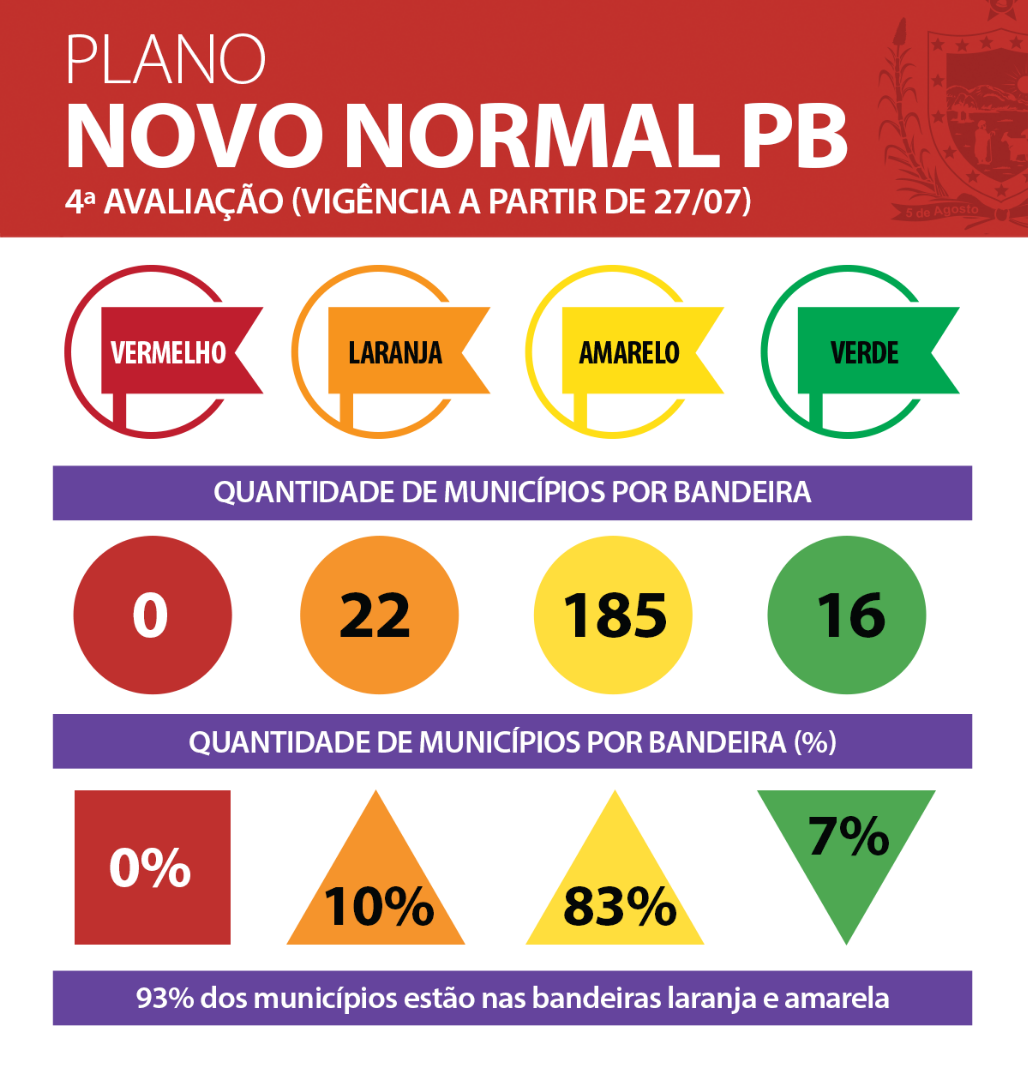 Municípios-semana-4.png