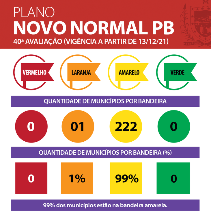Municípios-semana-40.png
