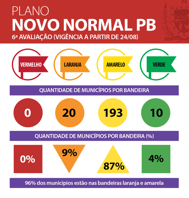 Municípios-semana-6.png