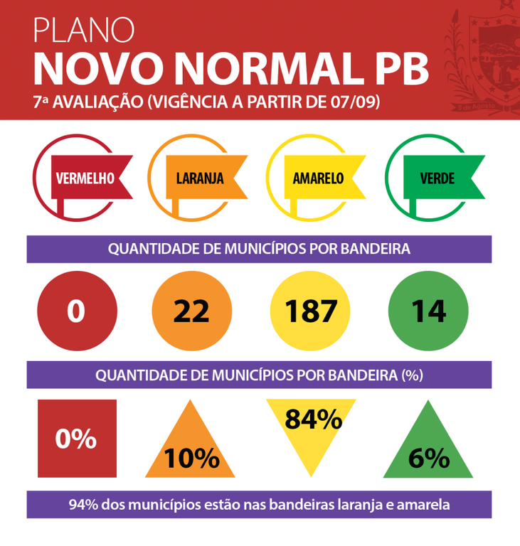 Municípios-semana-7.png