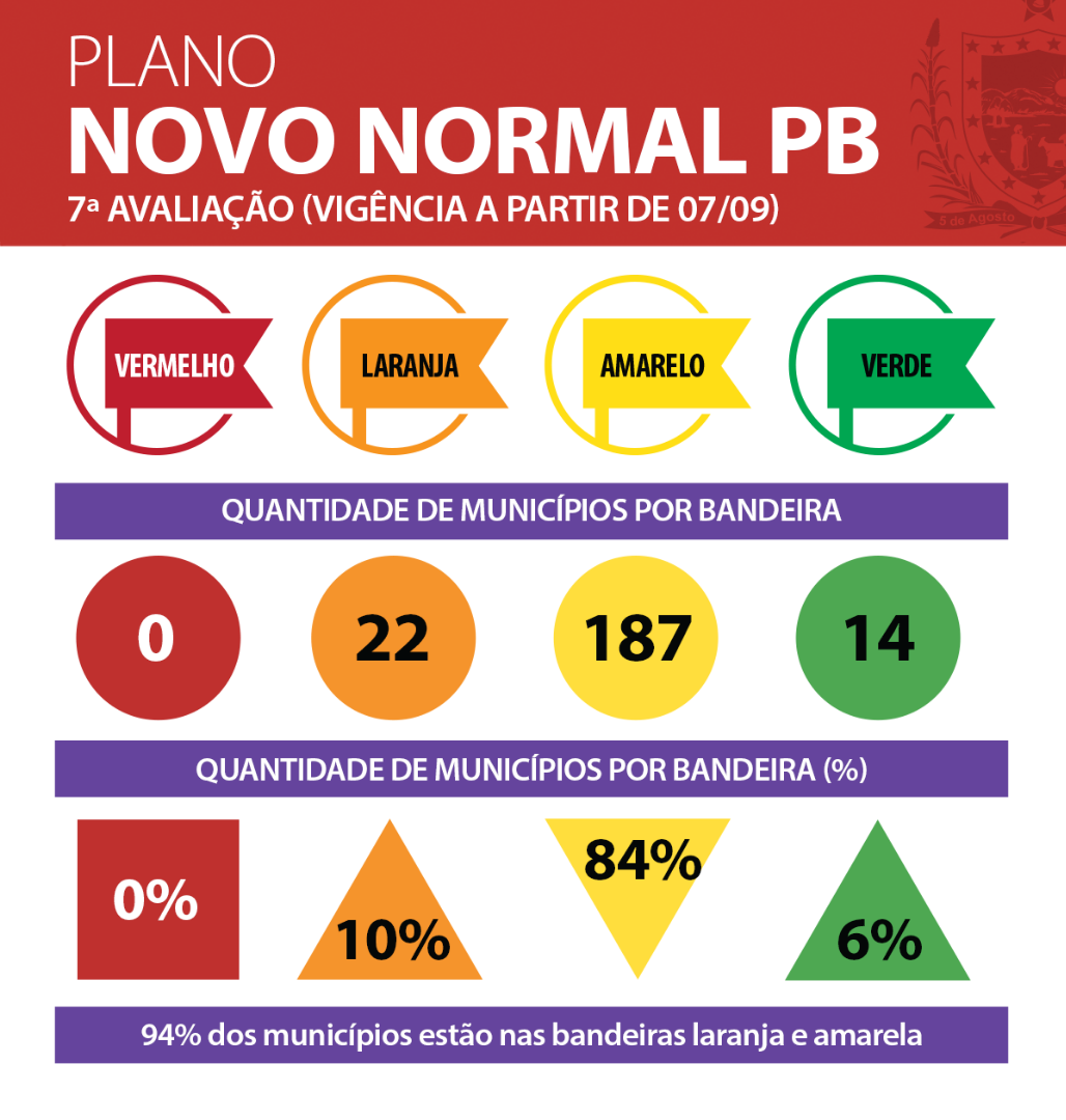 Municípios-semana-7.png