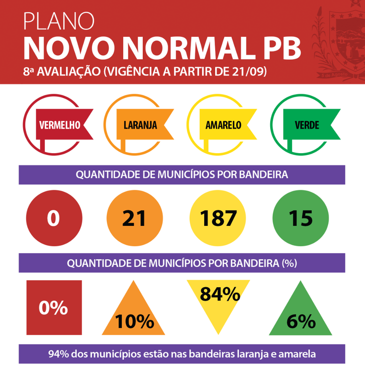 Municípios-semana-8.png