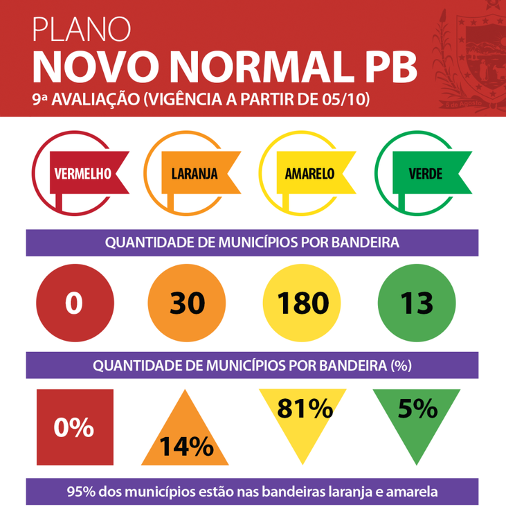 Municípios-semana-9.png