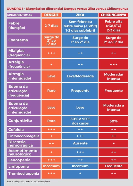 DIAGNÓSTICO_DIFERENCIAL_DZC