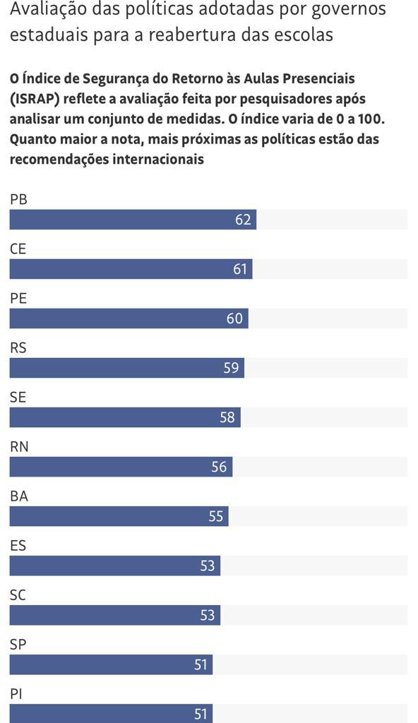 grafico indice